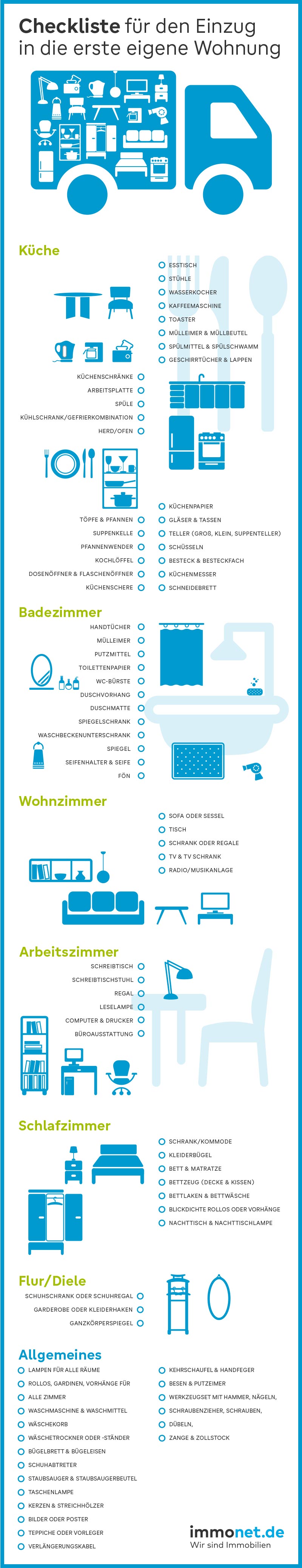 Checkliste "Die erste eigene Wohnung": Infografik von Immonet