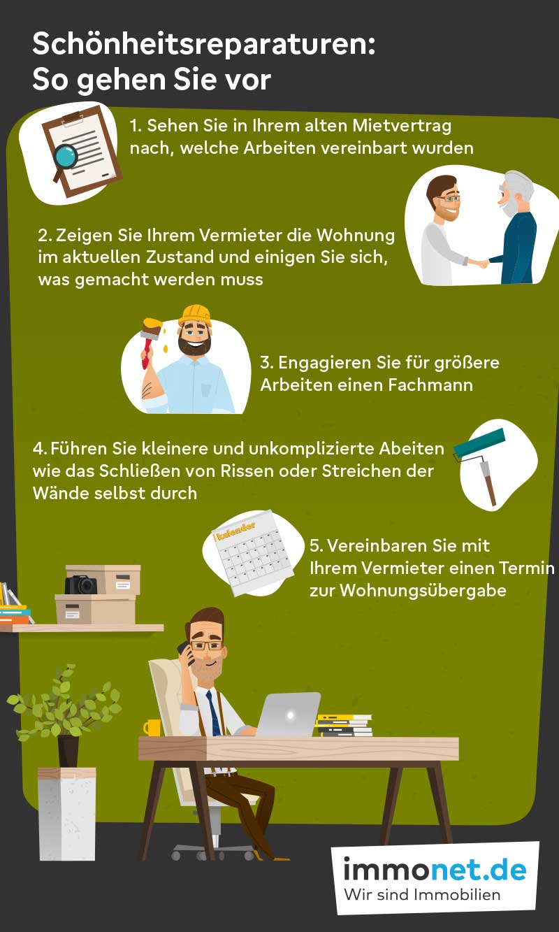 Grafik Schönheitsreparatuten: So gehen Sie vor