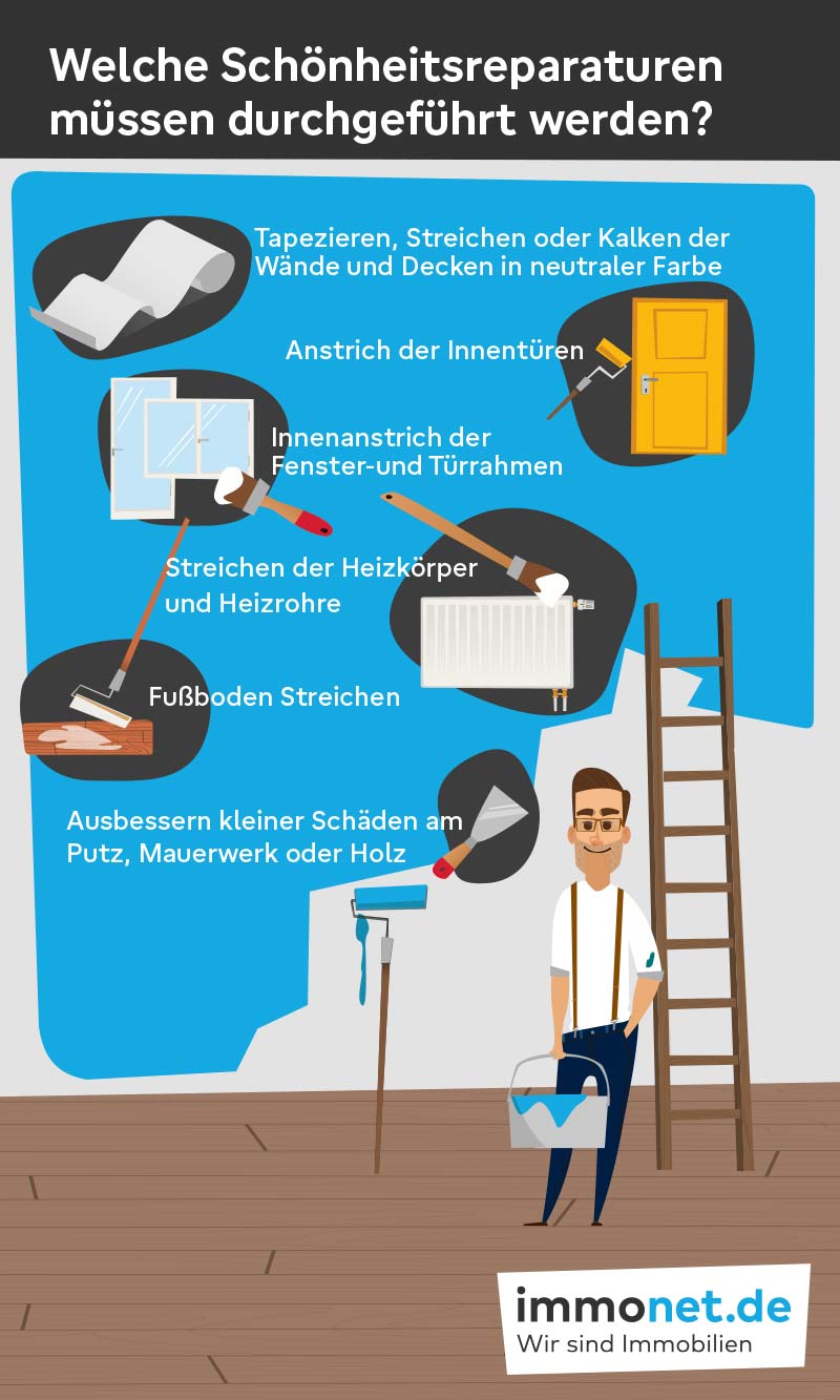 Grafik von immonet: Welche Schönheitsreparaturen müssen durchgeführt werden?