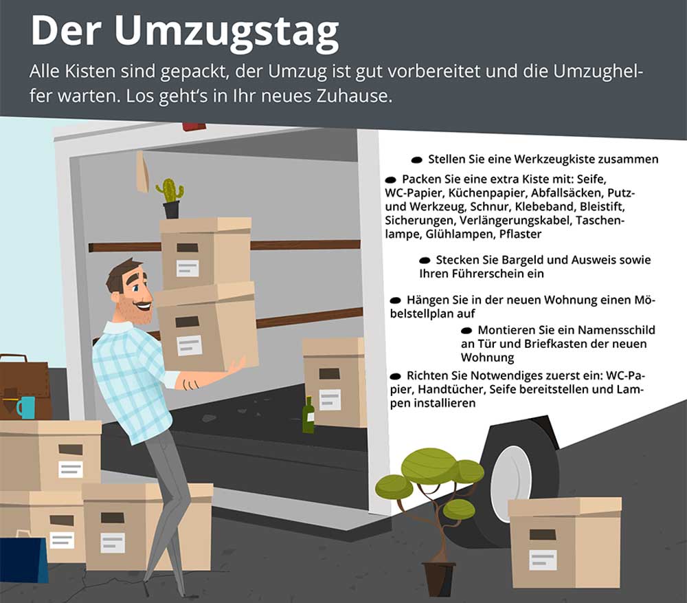 Tipps für Ihren Umzugstag